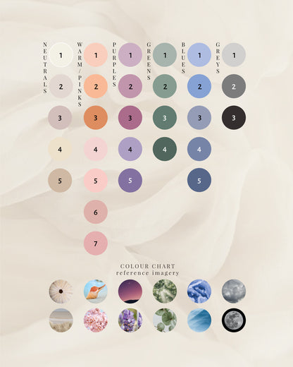 A Colour chart which shows a small digital swatch of the available print ink colours arranged by colour families; Neutral, warm/pinks, purples, greens, blues greys with reference imagery to the bottom of the digital chart to show the colour references from nature. Screens may display the colours slightly differently depending on settings.